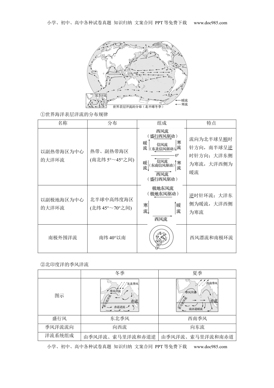 高考地理复习  第一部分 第五章 课时32 海水的运动 (1).docx