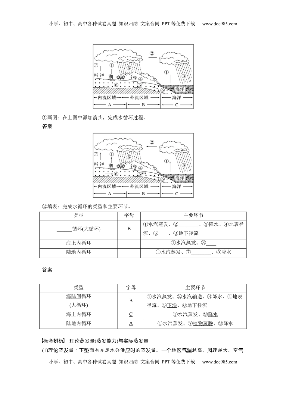 高考地理复习  第一部分 第五章 课时29 水循环 (1).docx
