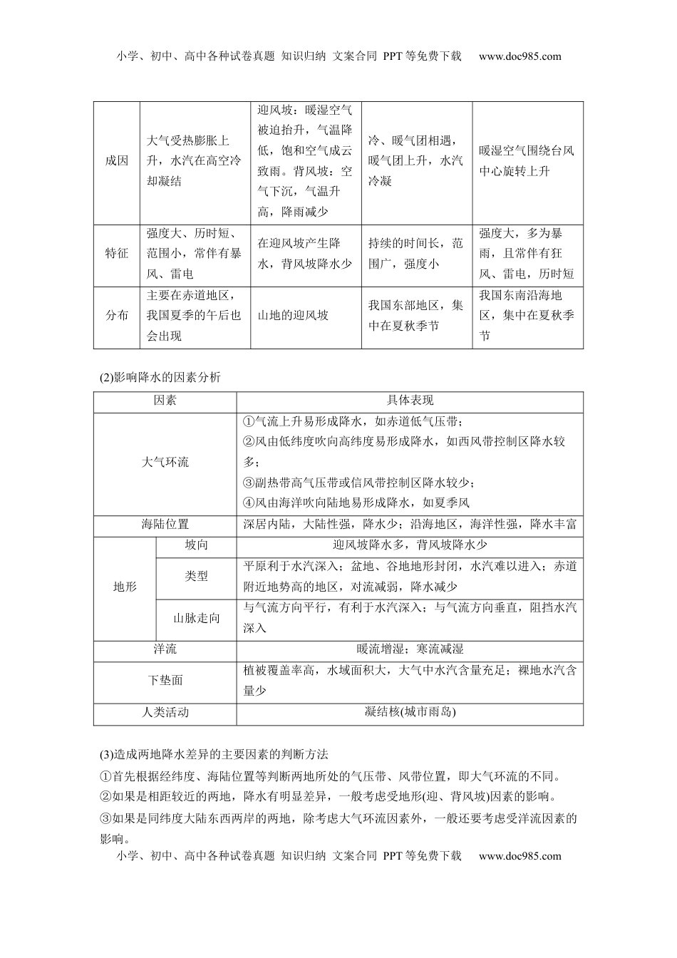 高考地理复习  第一部分 第四章 第2讲 课时25　影响气候的主要因素 (1).docx