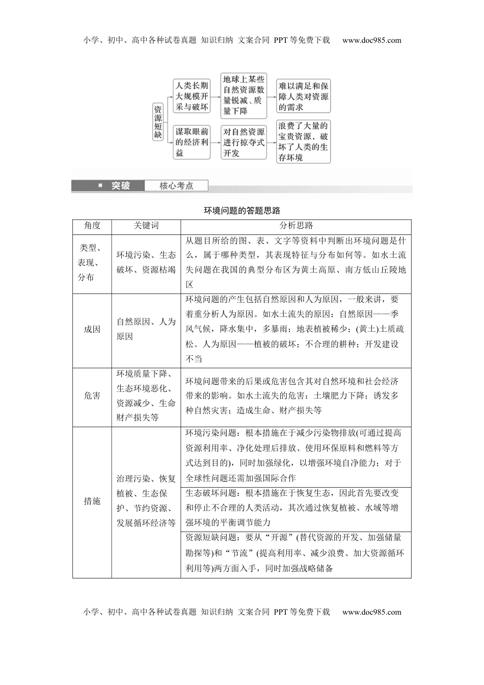 高考地理复习  第四部分 第一章 课时68　人类活动与环境问题 (1).docx