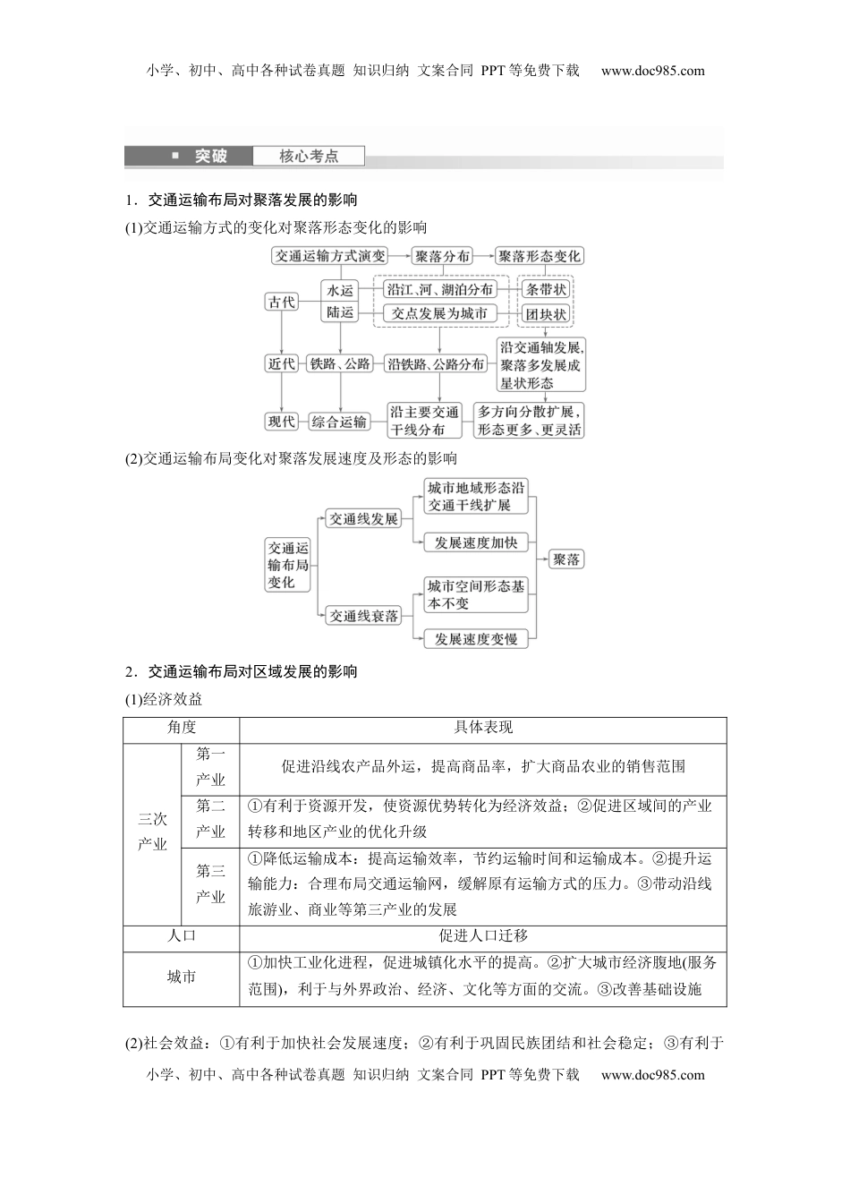高考地理复习  第二部分 第四章 课时53　交通运输对区域发展的影响 (1).docx