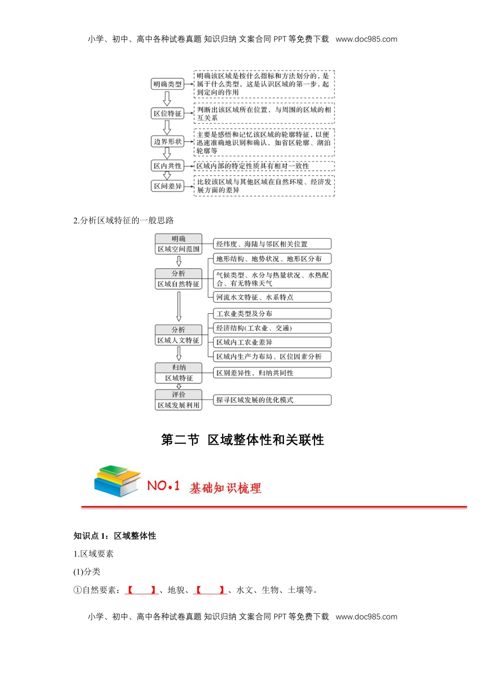 高考地理复习  【人教版选择性必修2】高中地理知识总结（学生版）58页.doc