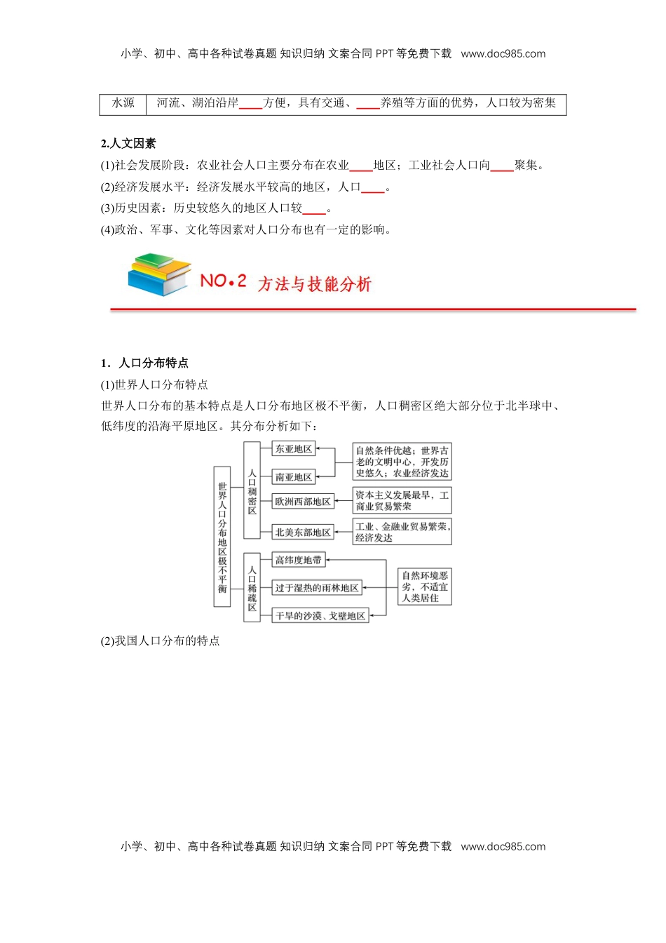 高考地理复习  【人教版必修2】高中地理知识总结（学生版）71页.doc
