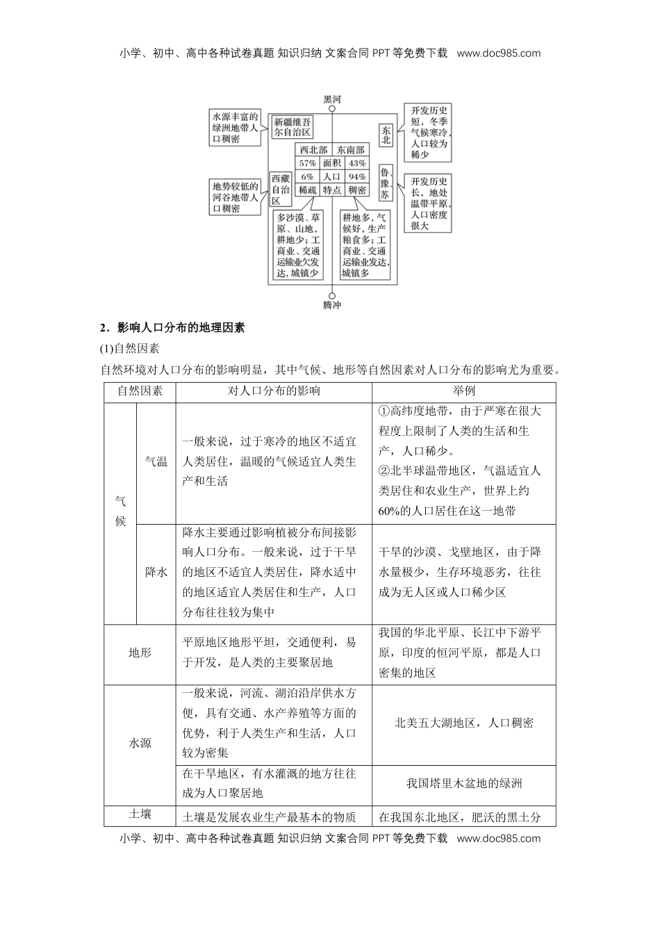 高考地理复习  【人教版必修2】高中地理知识总结（教师版）72页.doc