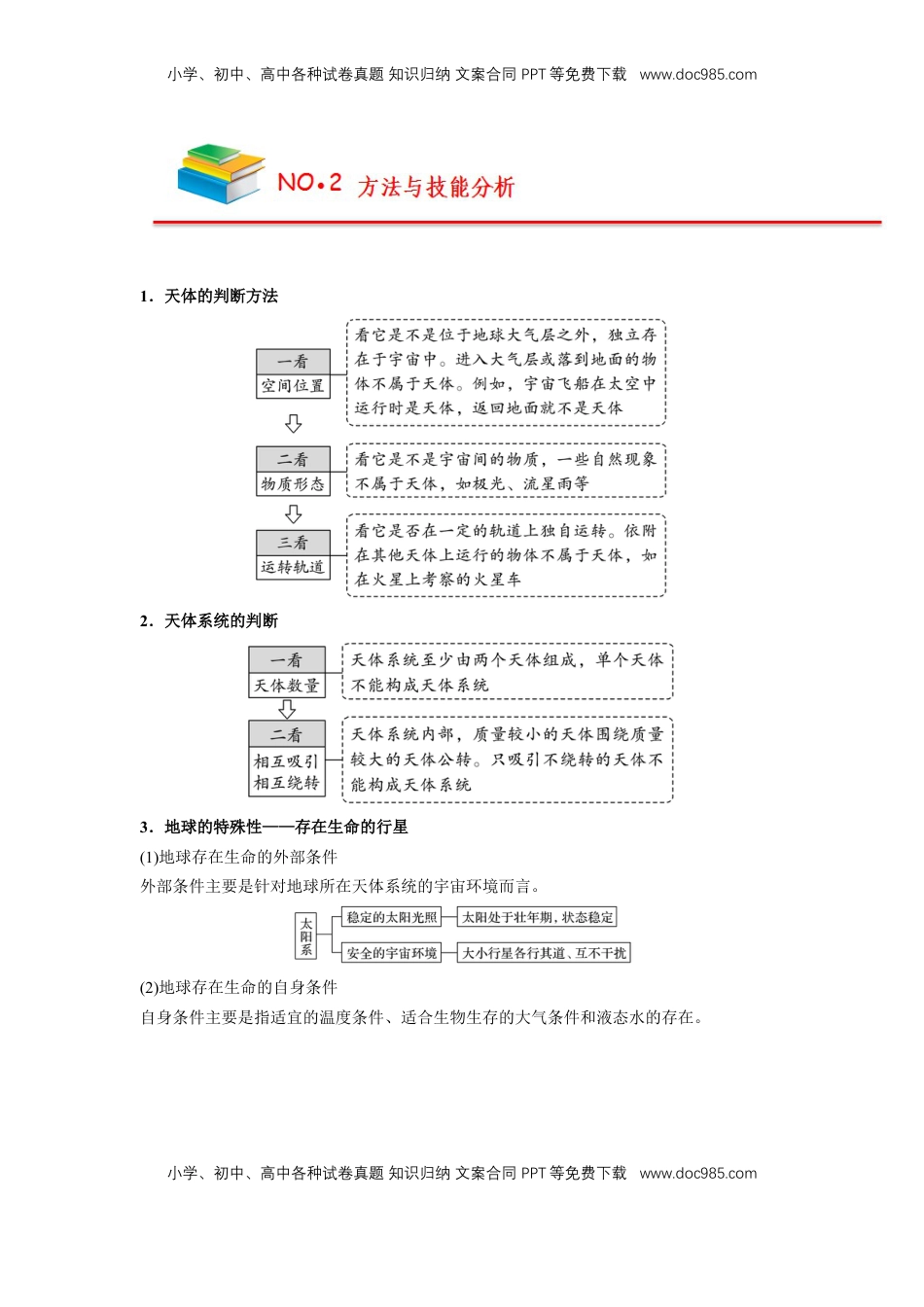 高考地理复习  【人教版必修1】高中地理知识总结（教师版）67页.doc