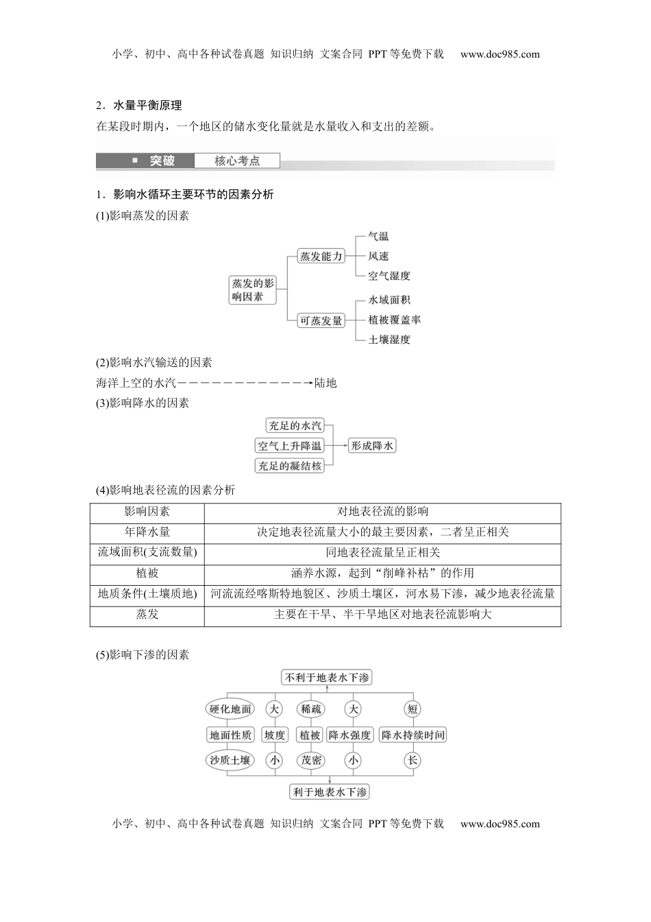 高考地理复习  第四章　课时21　水循环.docx