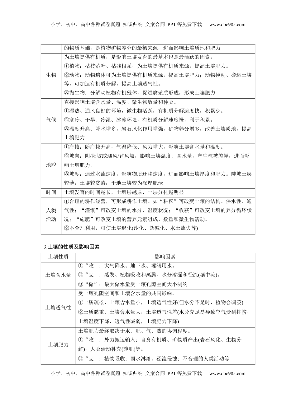 高考地理复习  第六章　第1讲　课时35　土壤.docx