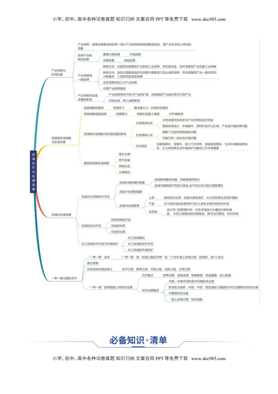 高考地理复习  专题20 区域合作与协调发展（思维导图 4大知识点 5个能力拓展）-【上好课】2025年高考地理一轮复习知识清单[h][46980420].docx