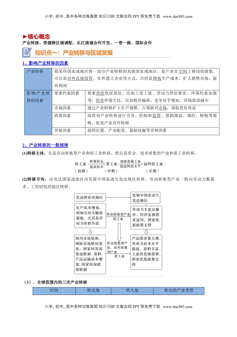 高考地理复习  专题20 区域合作与协调发展（思维导图 4大知识点 5个能力拓展）-【上好课】2025年高考地理一轮复习知识清单[h][46980420].docx