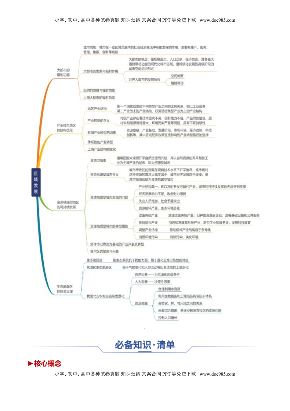 高考地理复习  专题19 区域发展（思维导图 4大知识点 6个能力拓展）-【上好课】2025年高考地理一轮复习知识清单[h][46731108].docx