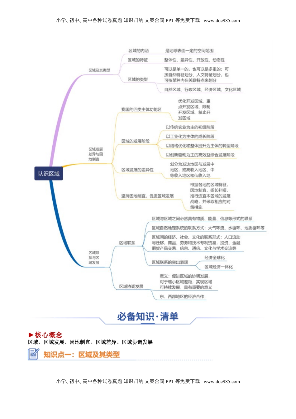 高考地理复习  专题18 认识区域（思维导图 3大知识点 3个能力拓展）-【上好课】2025年高考地理一轮复习知识清单[h][46690041].docx