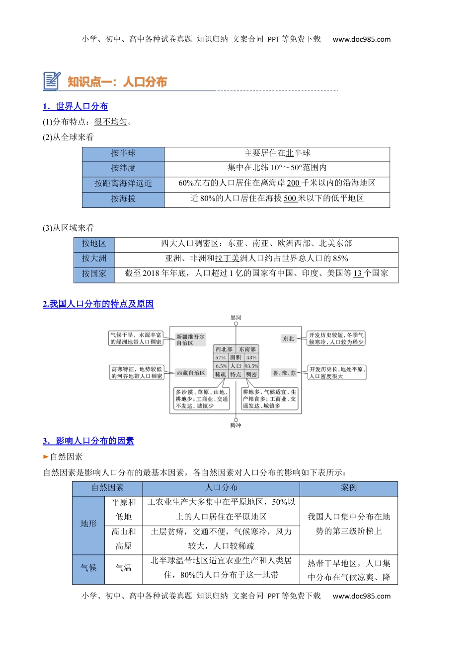 高考地理复习  专题13+人口与地理环境（思维导图+3大知识点+4个能力拓展）-【上好课】2025年高考地理一轮复习知识清单.docx