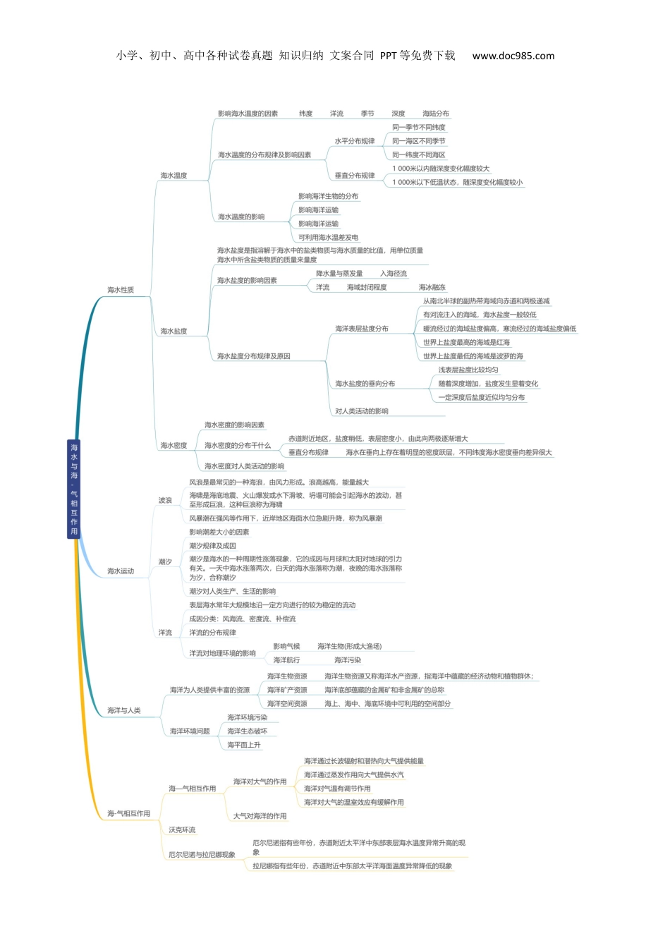 高考地理复习  专题08 海水与海-气相互作用（思维导图+4大知识点+6个能力拓展） 2025年高考地理一轮复习知识清单.docx