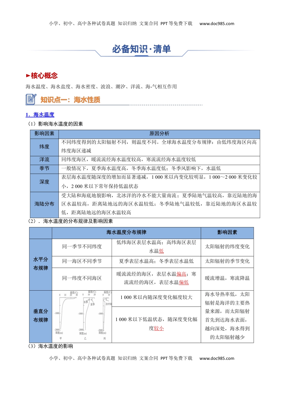 高考地理复习  专题08 海水与海-气相互作用（思维导图+4大知识点+6个能力拓展） 2025年高考地理一轮复习知识清单.docx