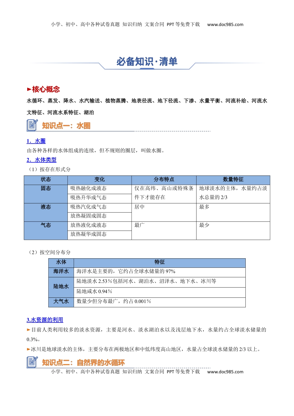 高考地理复习  专题07 水循环与陆地水体及其相互关系（思维导图+4大知识点+6个能力拓展） 2025年高考地理一轮复习知识清单.docx