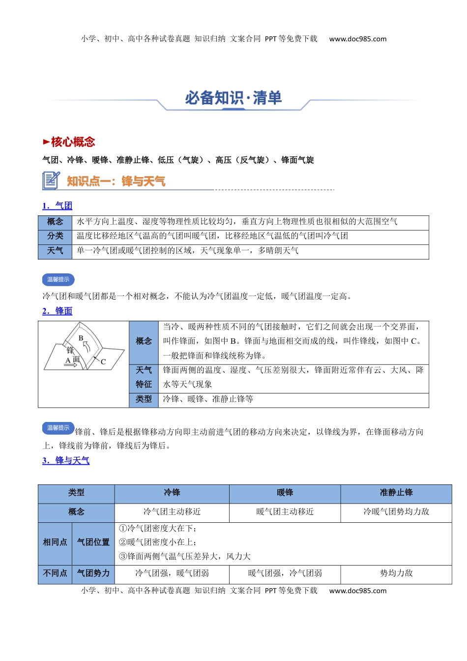 高考地理复习  专题06 常见天气系统（思维导图+3大知识点+6个能力拓展） 2025年高考地理一轮复习知识清单.docx