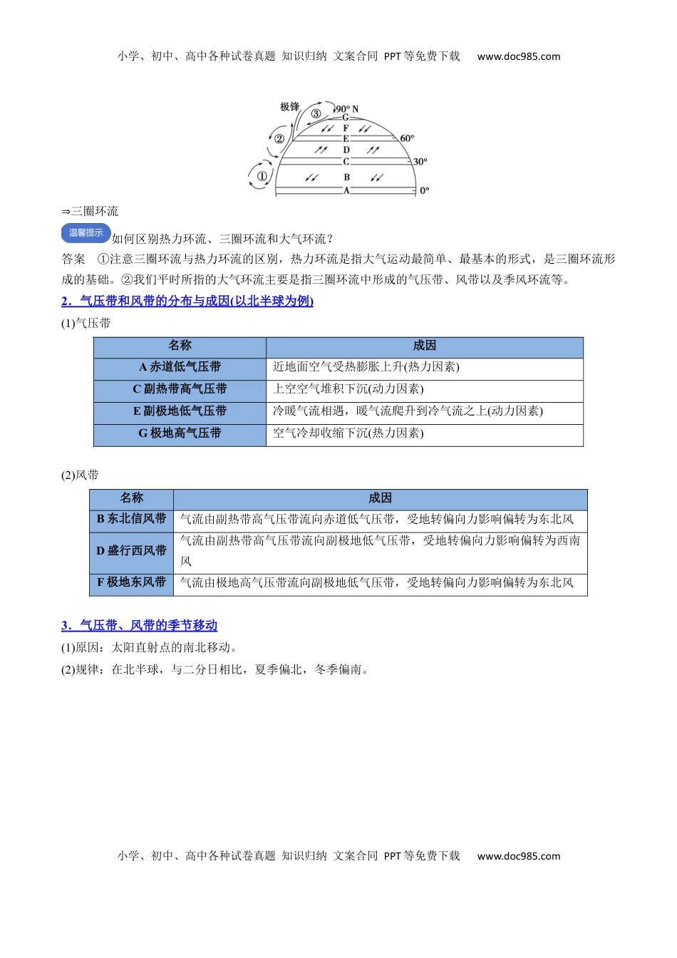 高考地理复习  专题05+气压带风带与气候（思维导图+4大知识点+5个能力拓展）-2025年高考地理一轮复习知识清单.docx