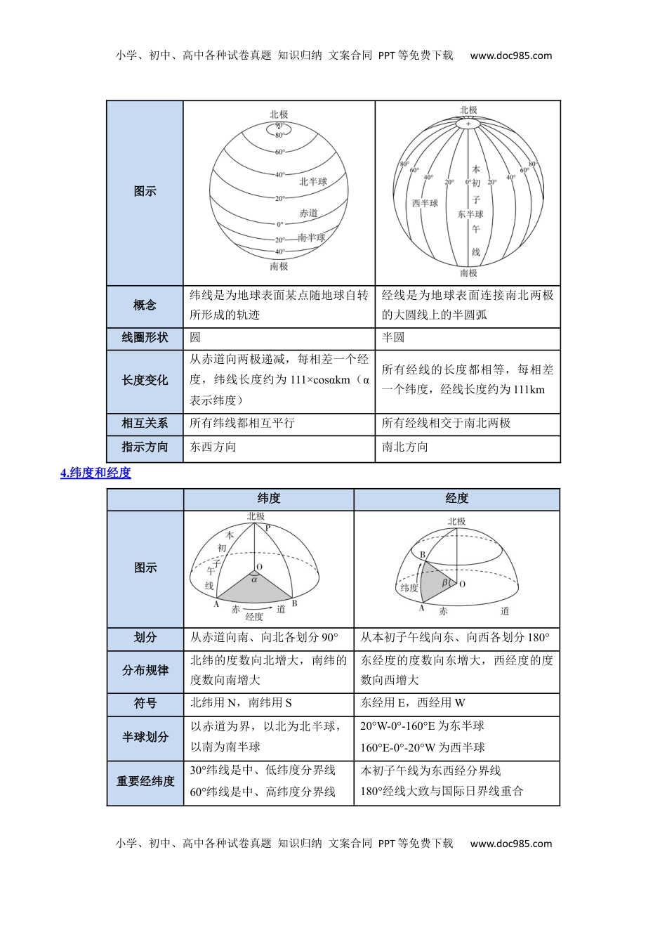 高考地理复习  专题01+地球与地图（思维导图+4大知识点+6个能力拓展）-2025年高考地理一轮复习知识清单.docx
