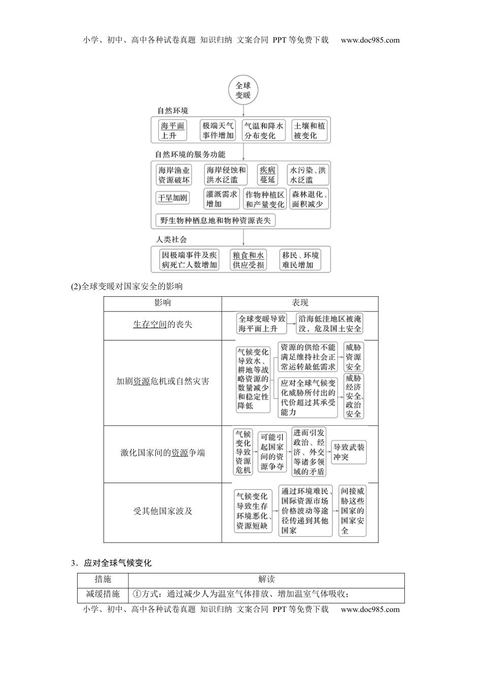 高考地理复习  第二章　课时74　全球气候变化与国家安全 (1).docx