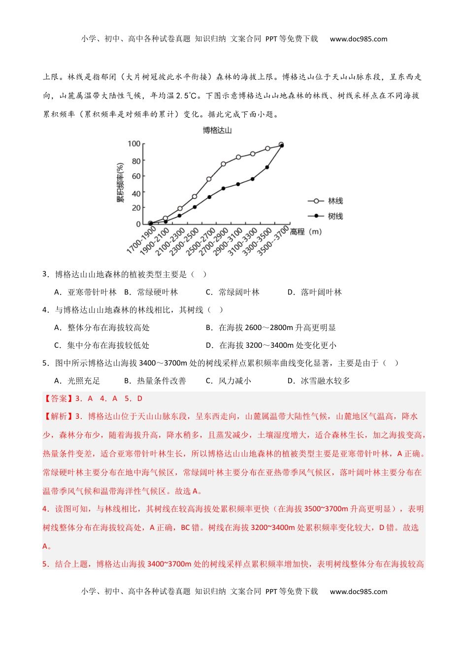高考地理复习  热点突破09 （一）林线和雪线-2025年高考地理一轮复习考点通关卷（新高考通用）（解析版）.docx