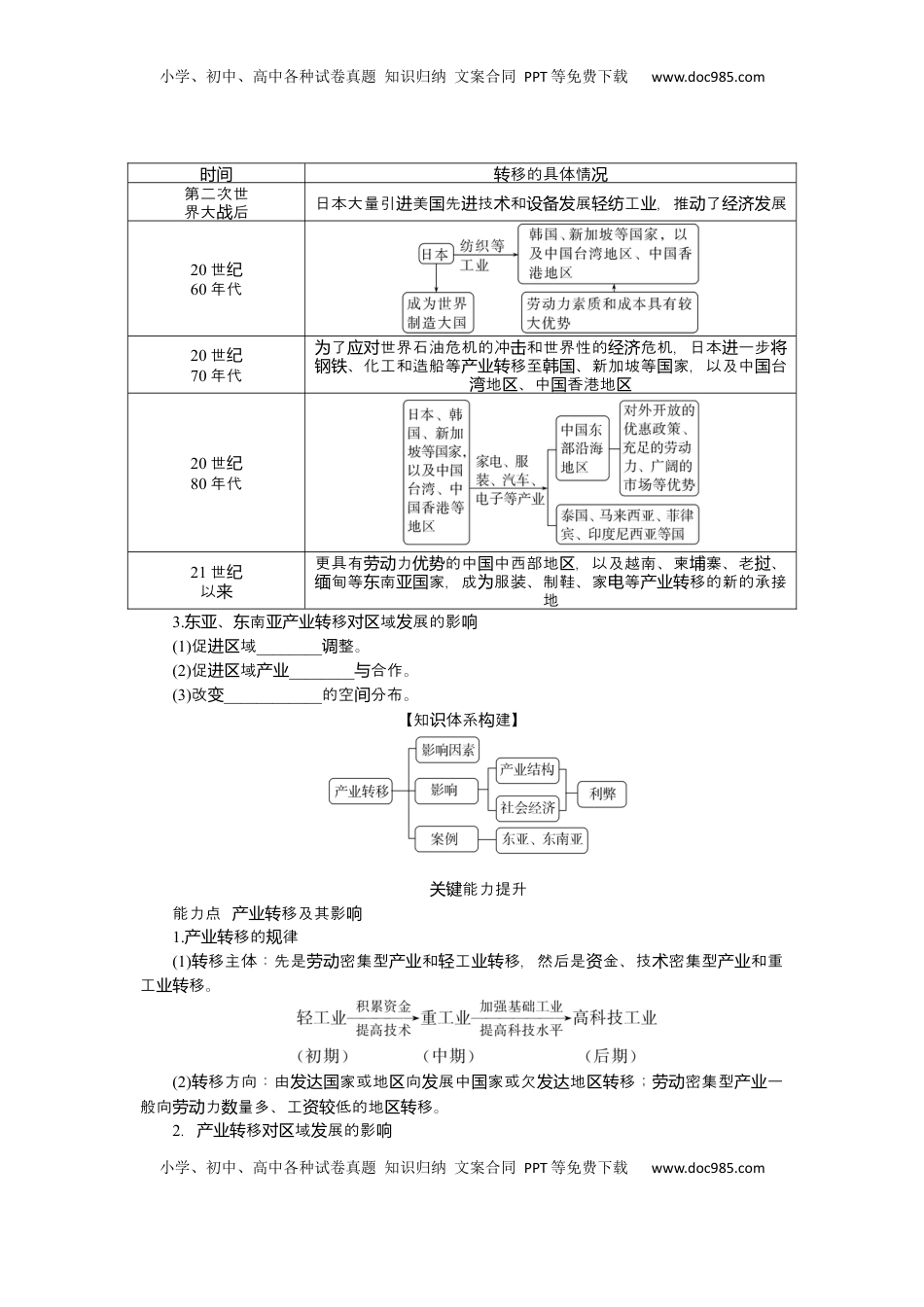 高考地理复习  2025届高中地理人教版一轮复习第69课时导学案：产业转移.docx