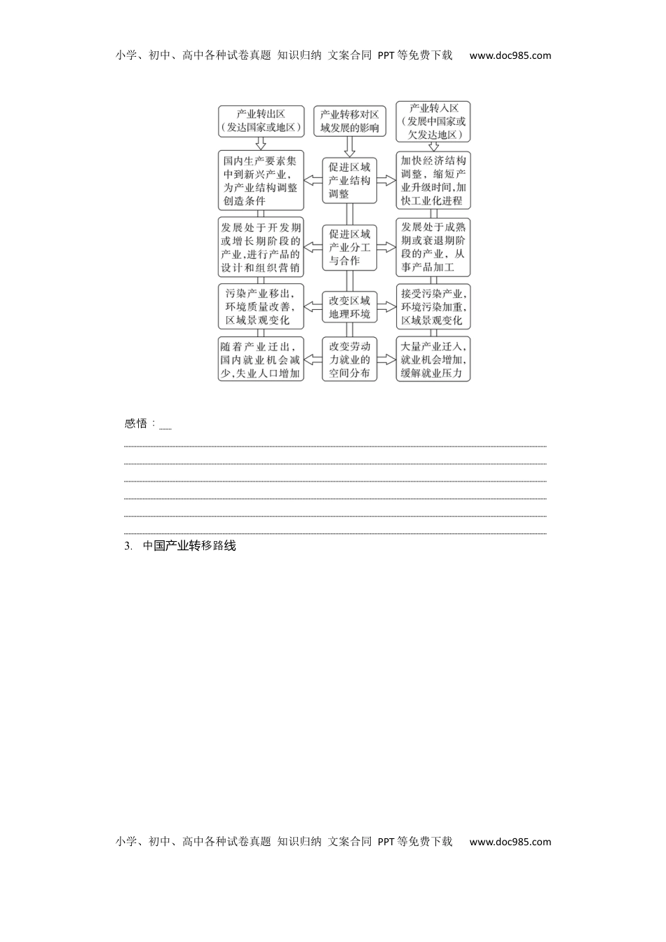 高考地理复习  2025届高中地理人教版一轮复习第69课时导学案：产业转移.docx