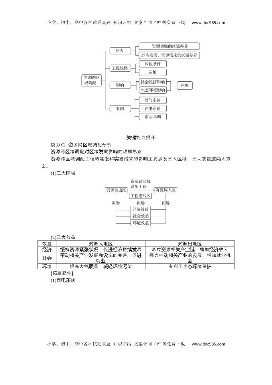 高考地理复习  2025届高中地理人教版一轮复习第68课时导学案：资源跨区域调配.docx