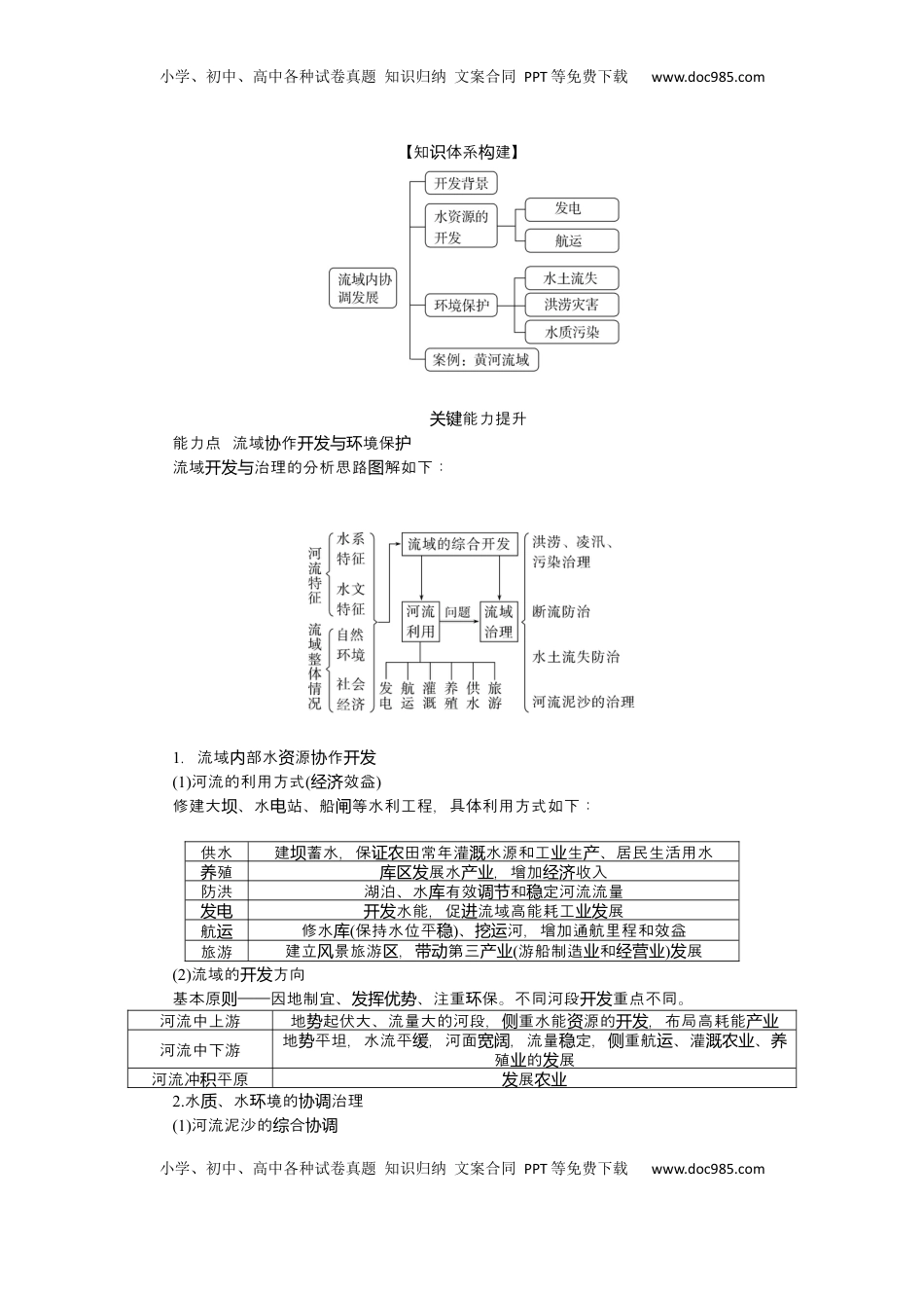 高考地理复习  2025届高中地理人教版一轮复习第67课时导学案：流域内协调发展.docx