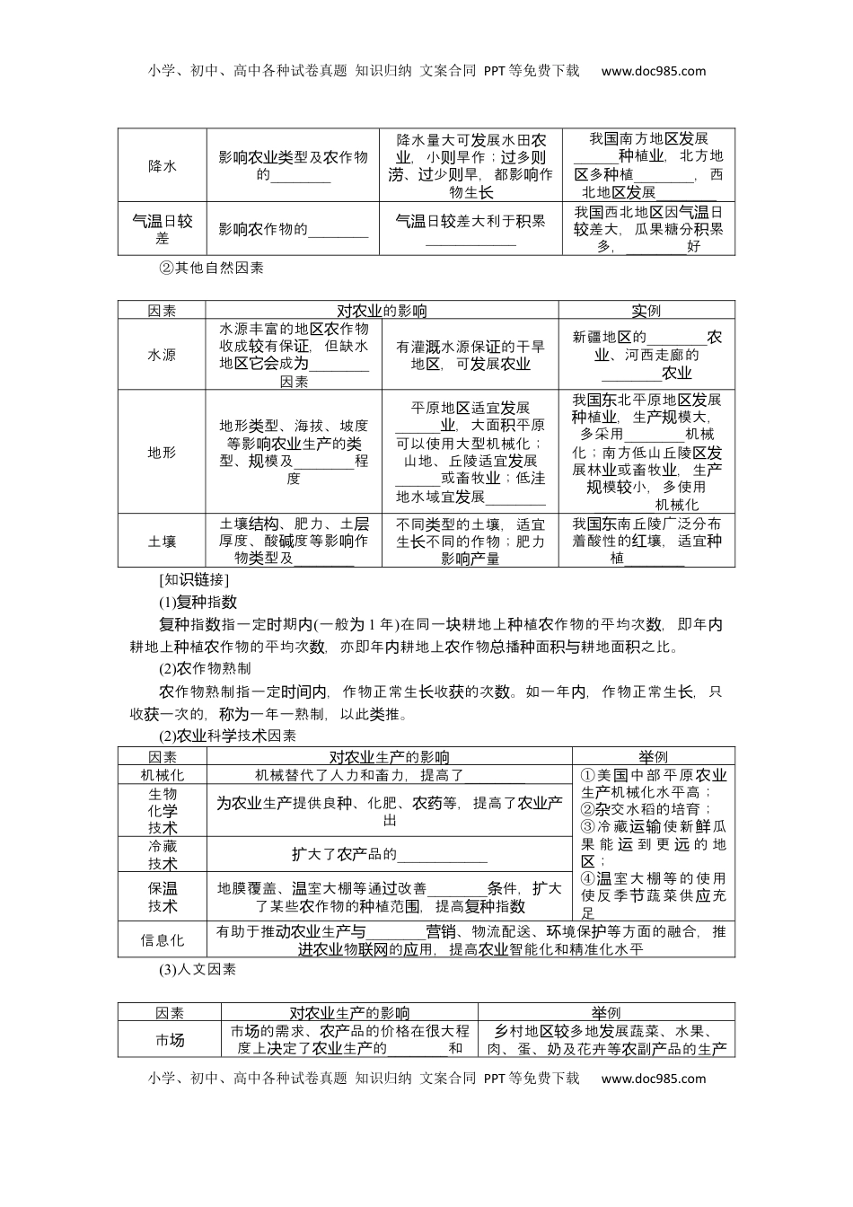 高考地理复习  2025届高中地理人教版一轮复习第50课时导学案：农业区位因素.docx