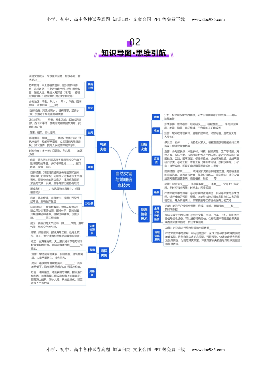 高考地理复习  第19讲 自然灾害与地理信息技术（讲义）（原卷版）.docx
