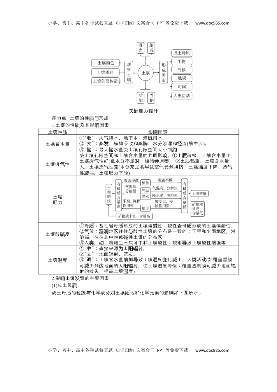 高考地理复习  2025届高中地理人教版一轮复习第38课时导学案：土壤.docx