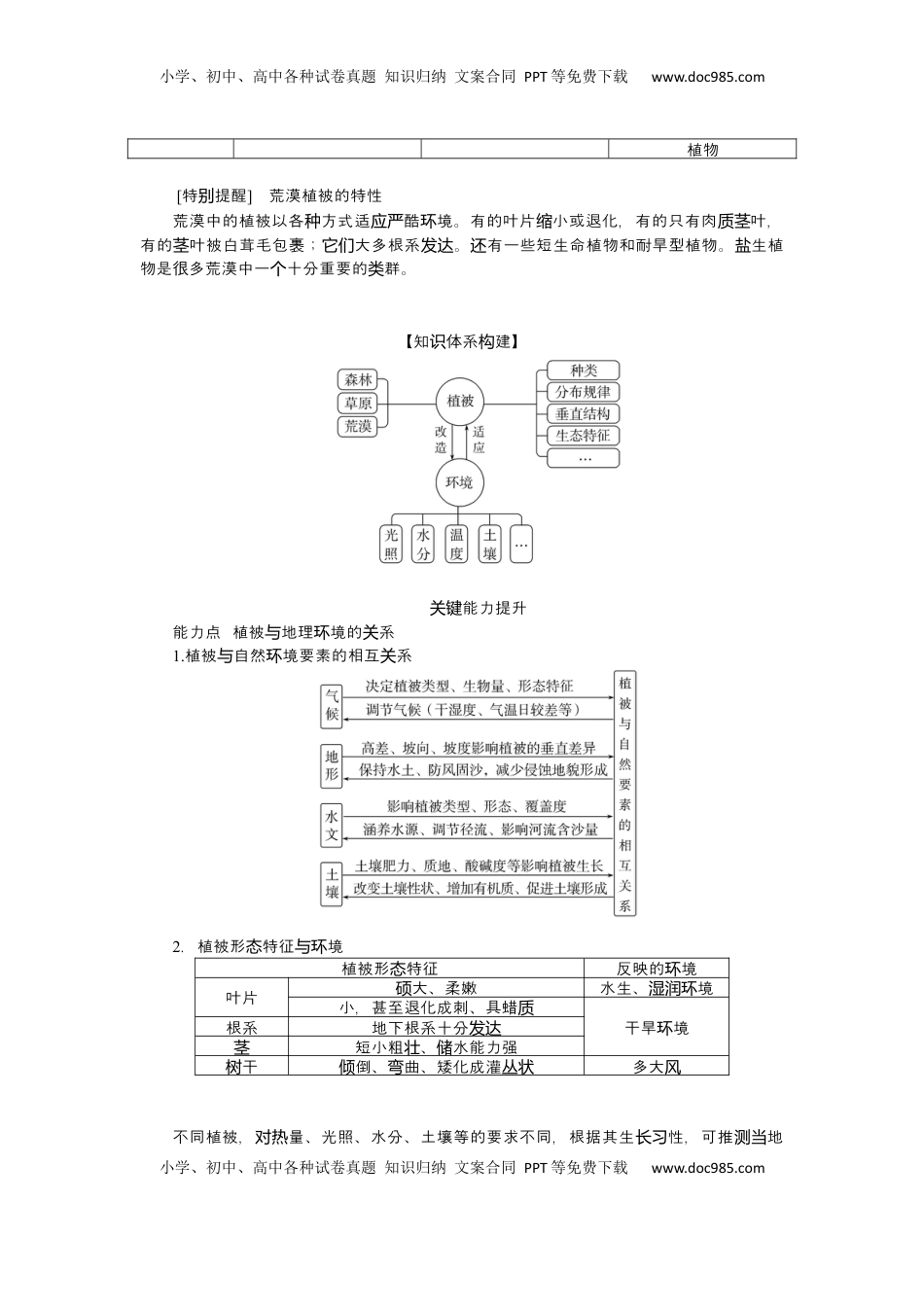 高考地理复习  2025届高中地理人教版一轮复习第37课时导学案：植被.docx