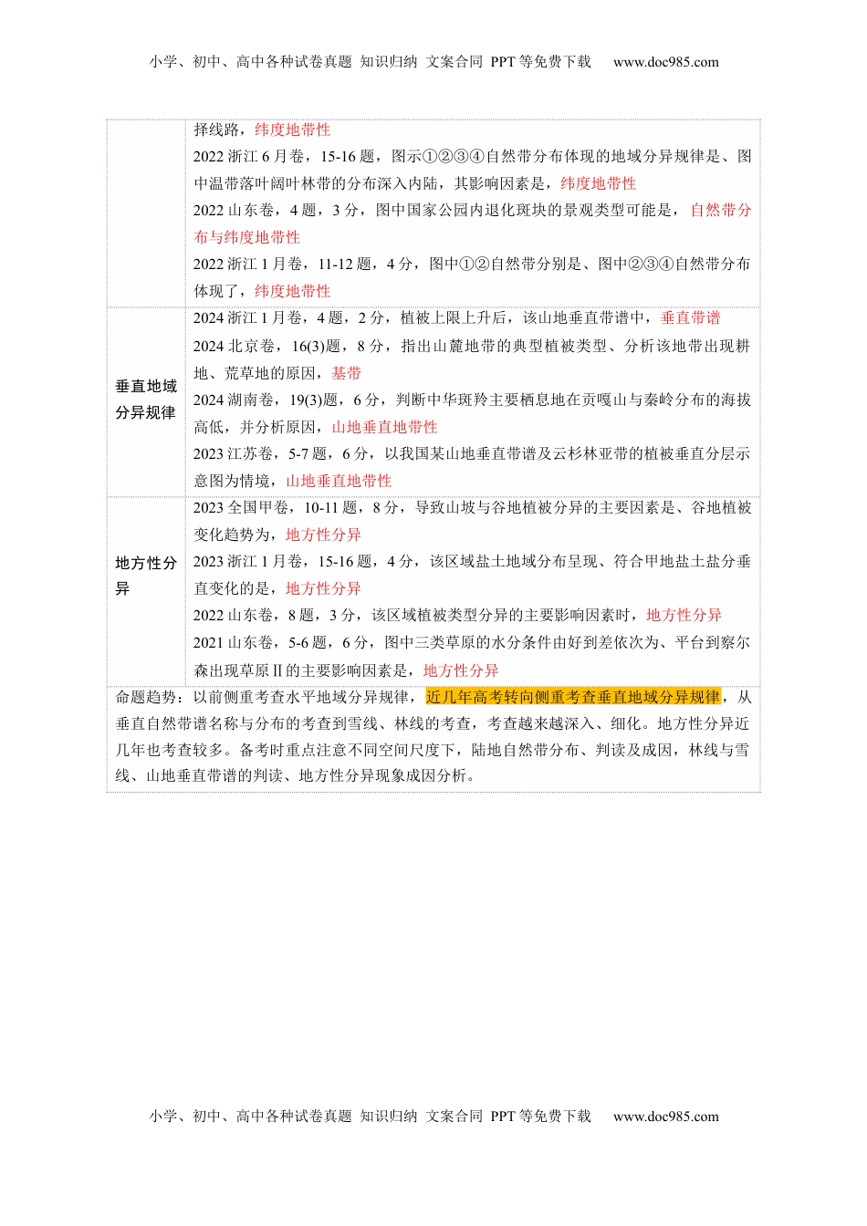 高考地理复习  第18讲  自然环境的地域差异性（讲义）（解析版）.docx