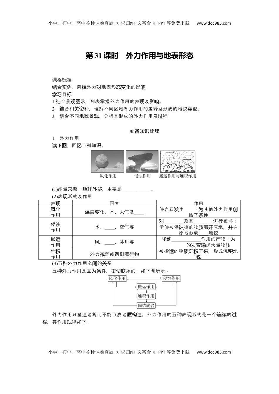 高考地理复习  2025届高中地理人教版一轮复习第31课时导学案：外力作用与地表形态.docx