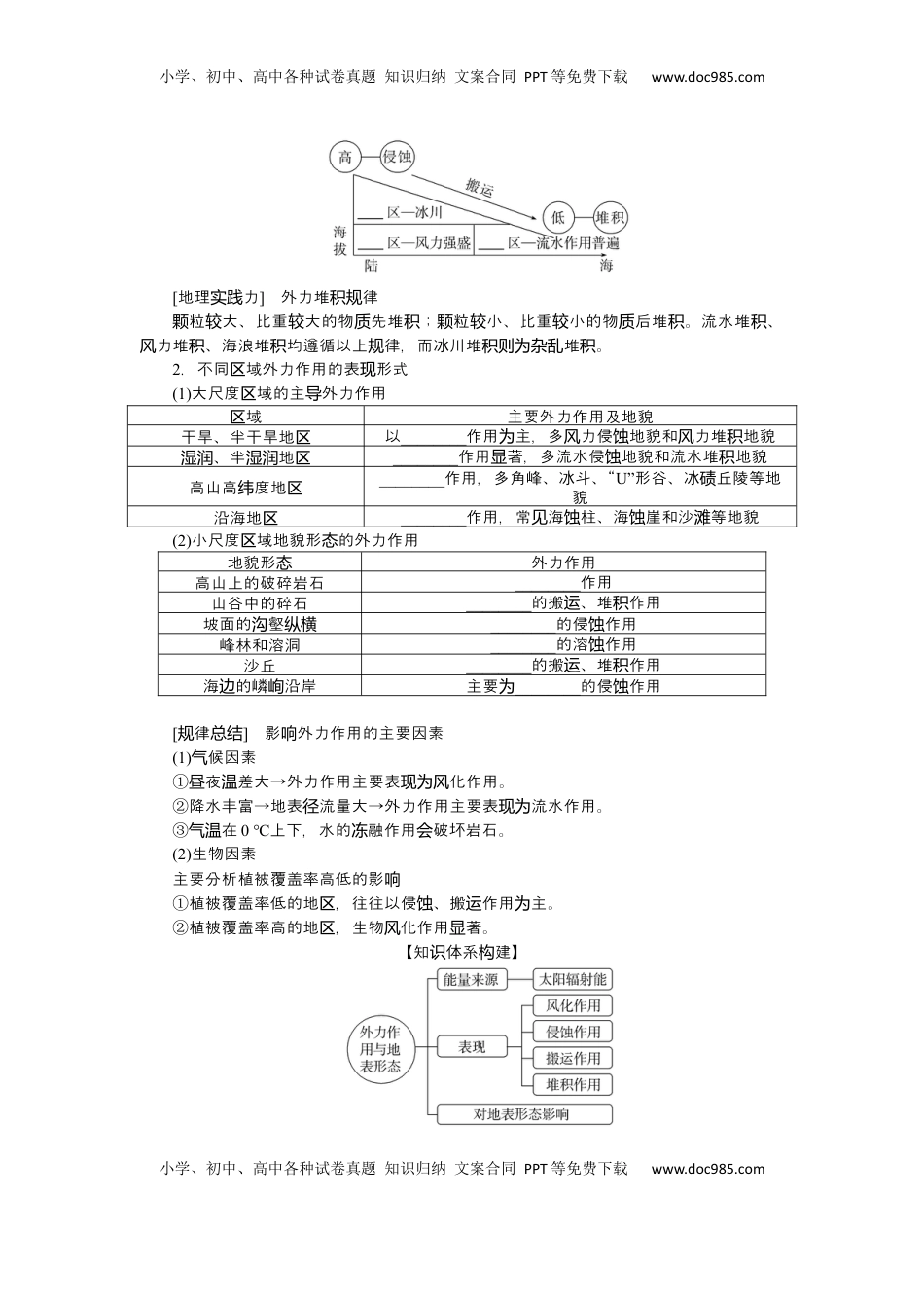 高考地理复习  2025届高中地理人教版一轮复习第31课时导学案：外力作用与地表形态.docx