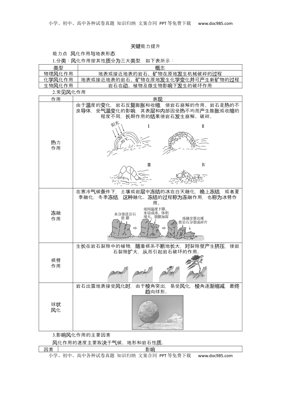 高考地理复习  2025届高中地理人教版一轮复习第31课时导学案：外力作用与地表形态.docx