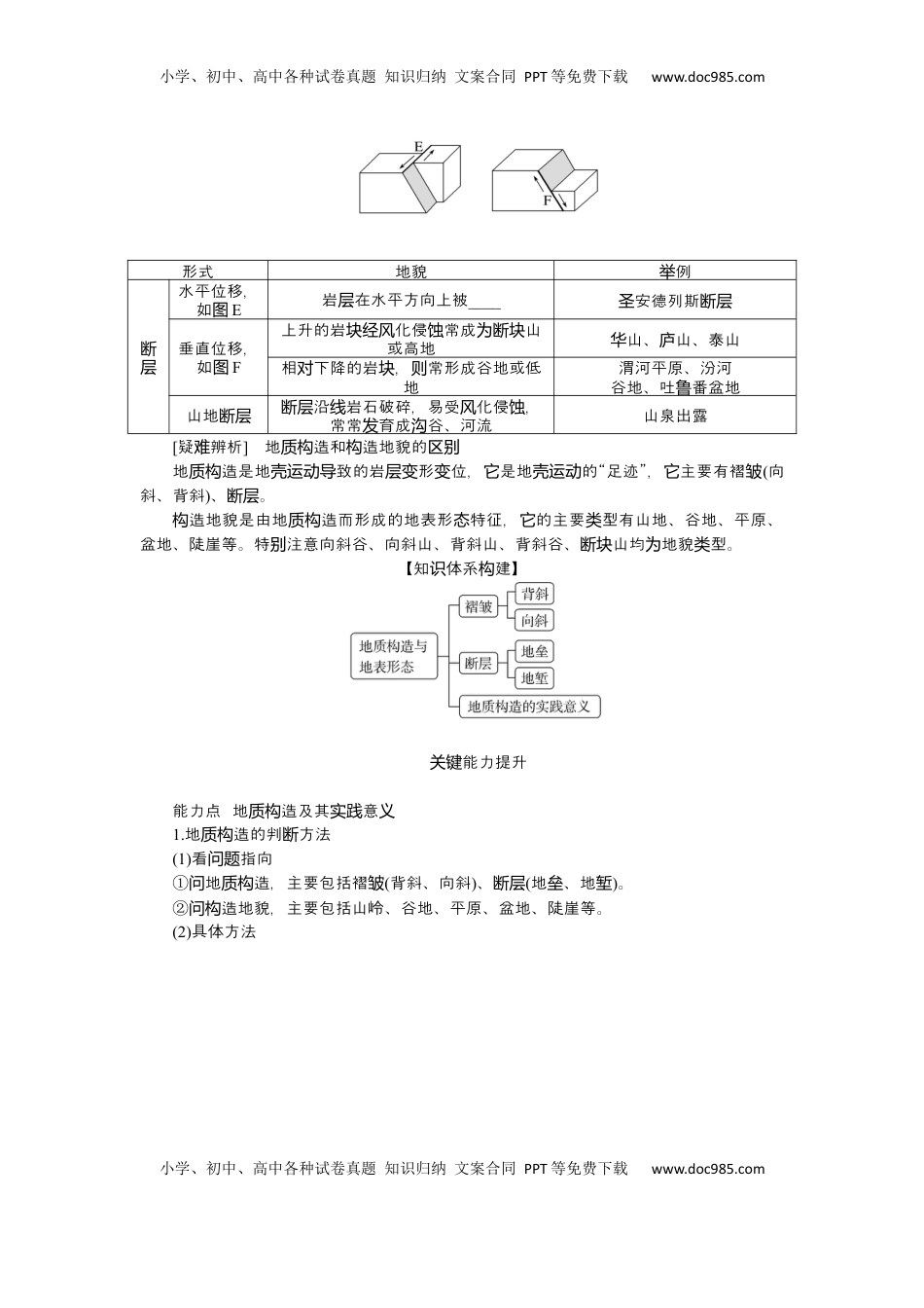 高考地理复习  2025届高中地理人教版一轮复习第30课时导学案：地质构造与地表形态.docx