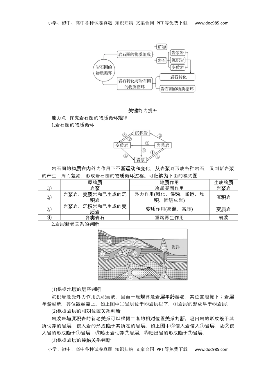 高考地理复习  2025届高中地理人教版一轮复习第28课时导学案：岩石圈的物质循环.docx