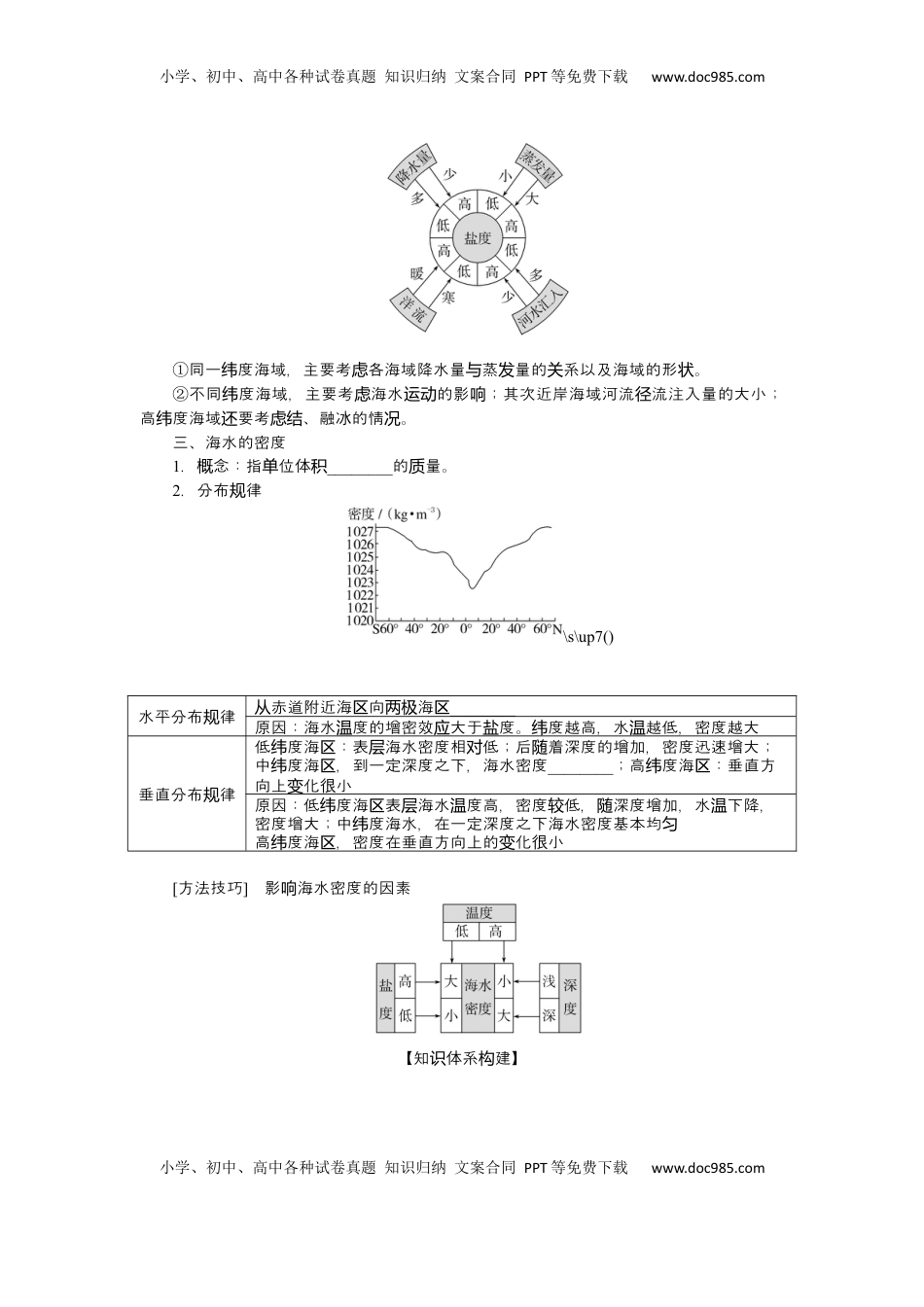 高考地理复习  2025届高中地理人教版一轮复习第24课时导学案：海水的性质.docx