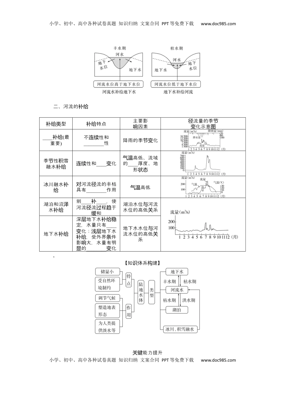 高考地理复习  2025届高中地理人教版一轮复习第23课时导学案：陆地水体及其相互关系.docx