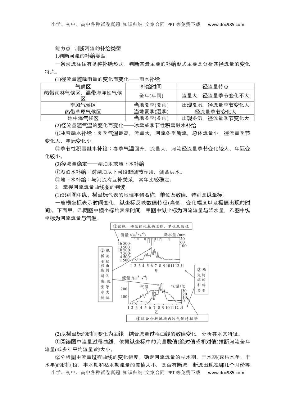 高考地理复习  2025届高中地理人教版一轮复习第23课时导学案：陆地水体及其相互关系.docx