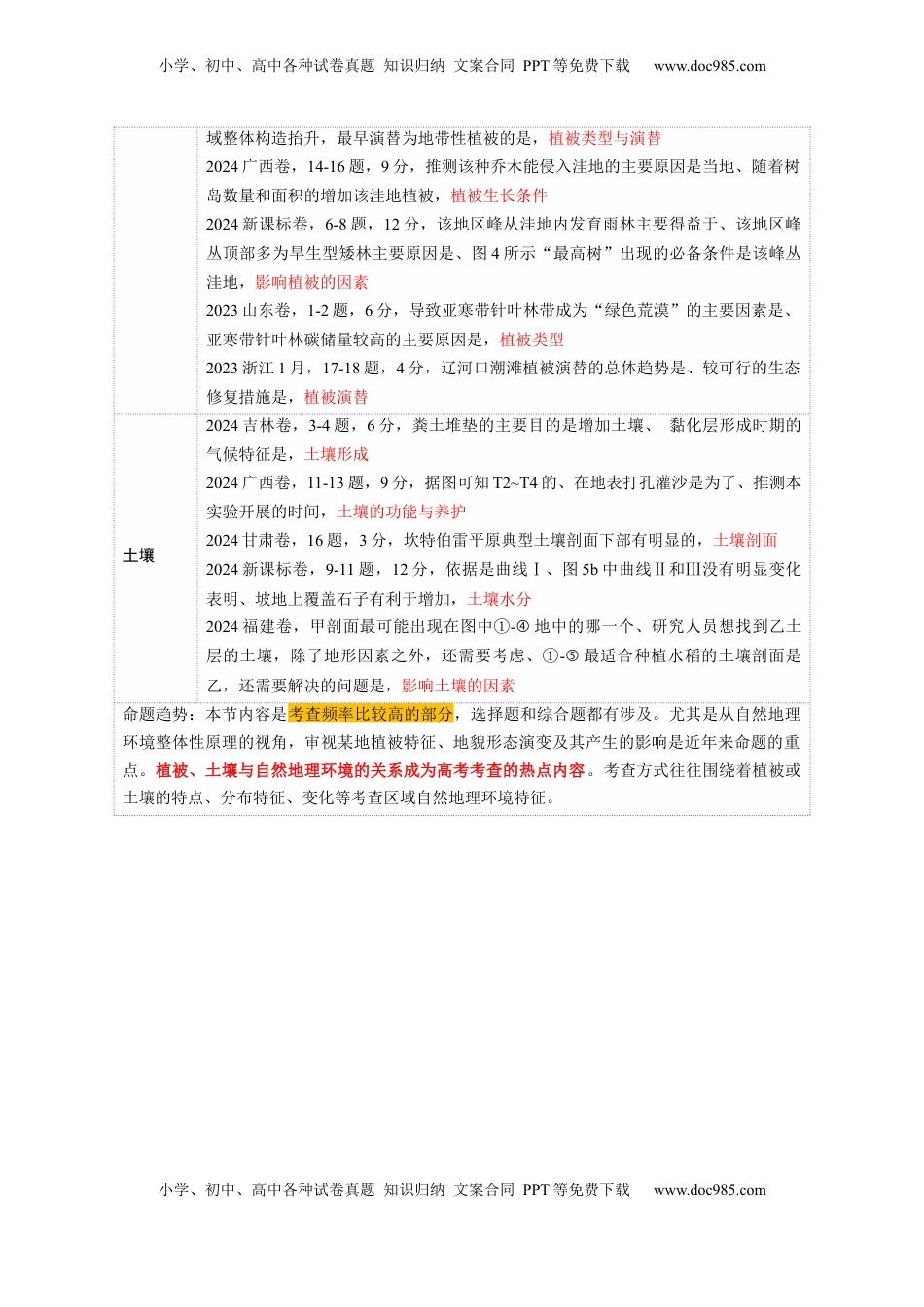 高考地理复习  第16讲 植被和土壤（讲义）（原卷版）.docx