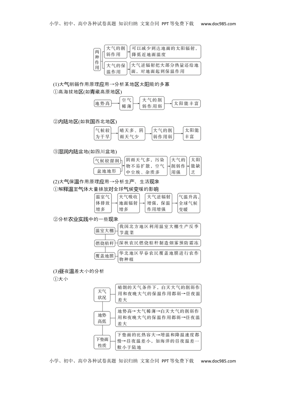 高考地理复习  2025届高中地理人教版一轮复习第13课时导学案：大气受热过程.docx