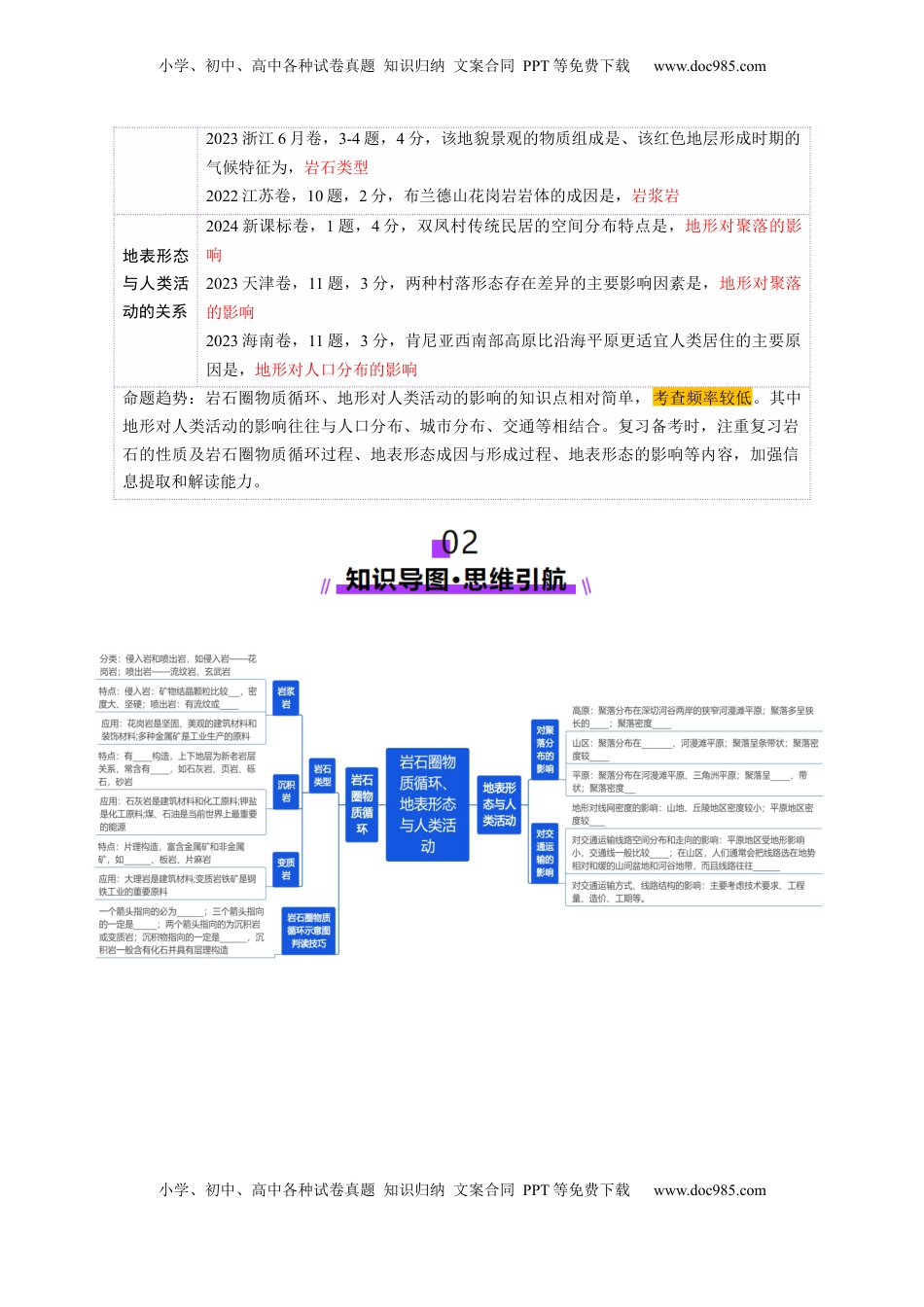 高考地理复习  第15讲 岩石圈物质循环、地表形态与人类活动（讲义）（原卷版）.docx