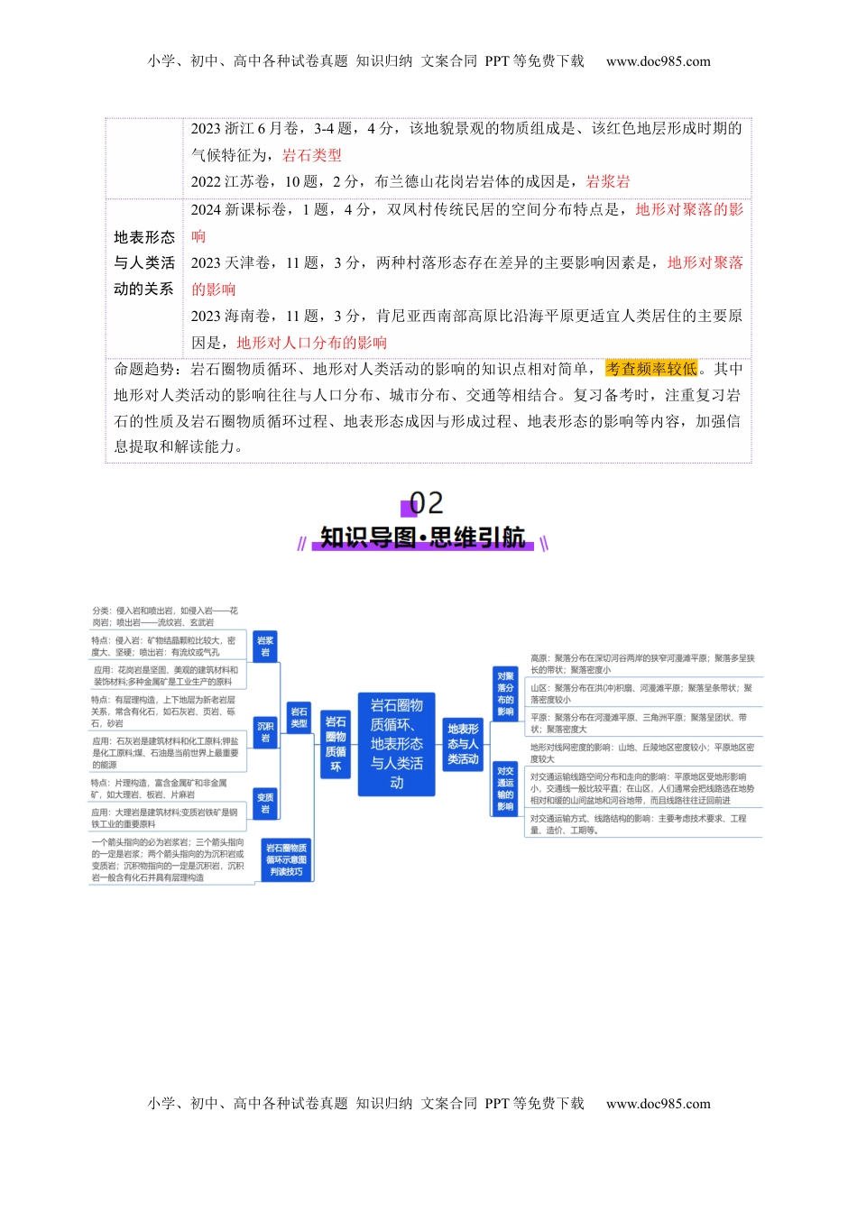 高考地理复习  第15讲 岩石圈物质循环、地表形态与人类活动（讲义）（解析版）.docx