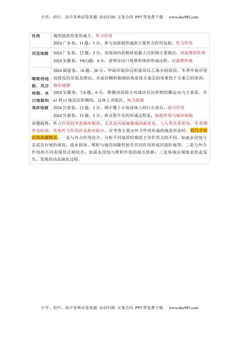 高考地理复习  第14讲  外力作用与地表形态（含河流地貌、河流冲淤）（讲义）（原卷版）.docx