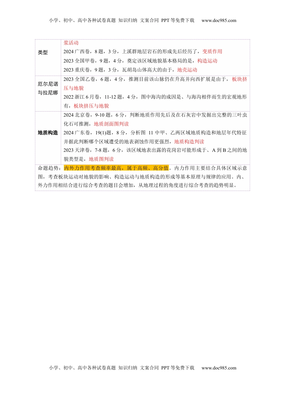 高考地理复习  第13讲  内力作用与地表形态（板块运动与地质构造）（讲义）（解析版）.docx