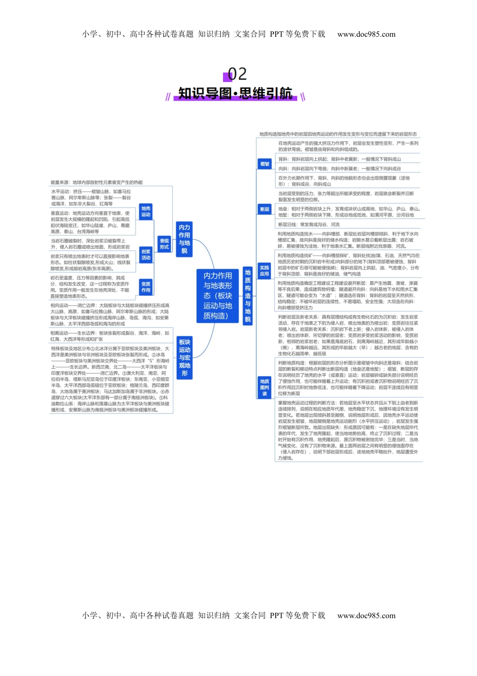 高考地理复习  第13讲  内力作用与地表形态（板块运动与地质构造）（讲义）（解析版）.docx