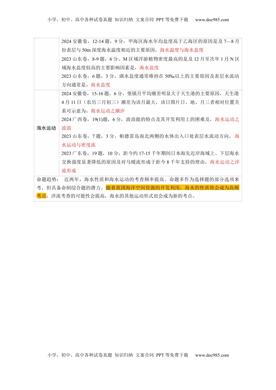 高考地理复习  第11讲  海水性质和海水运动（讲义）（解析版）.docx