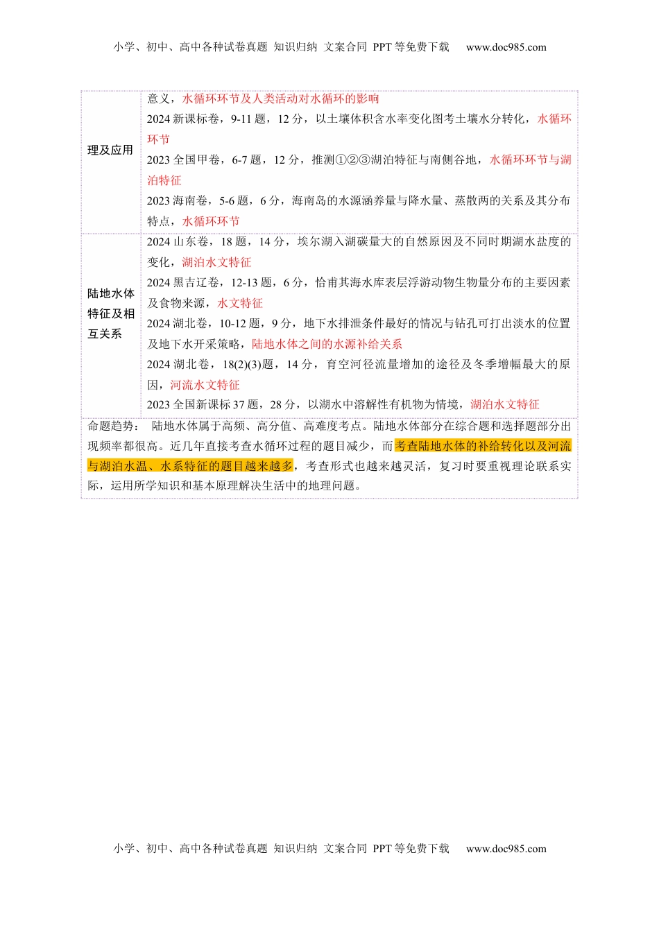 高考地理复习  第10讲 水循环与陆地水体的相互关系(含水量平衡)（讲义）（原卷版）.docx